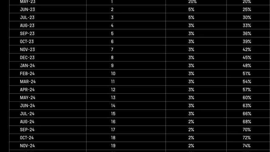 3 غرف نوم شقة في الخليج التجاري, الإمارات العربية المتحدة رقم 104 № 20